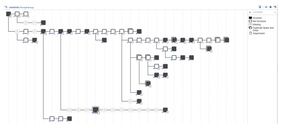 Email Threading