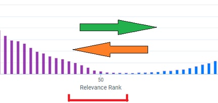 Relevence Rank