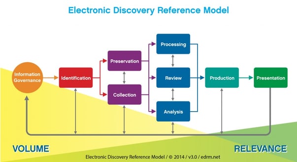 EDRM-Chart_v3-1024x558