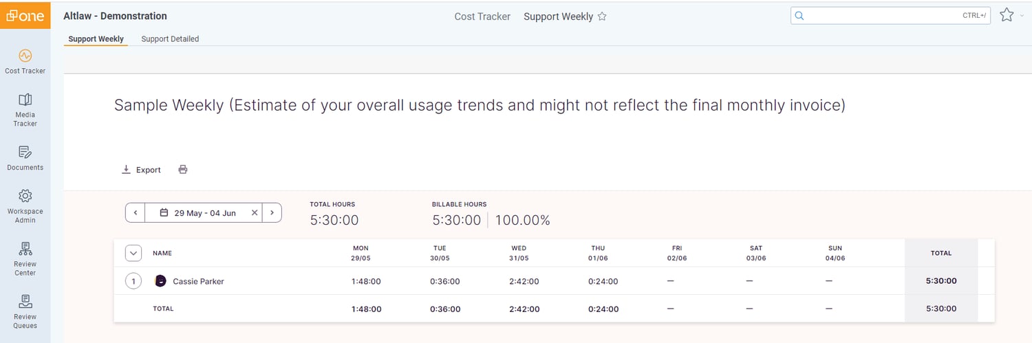 Support weekly dashboard view 